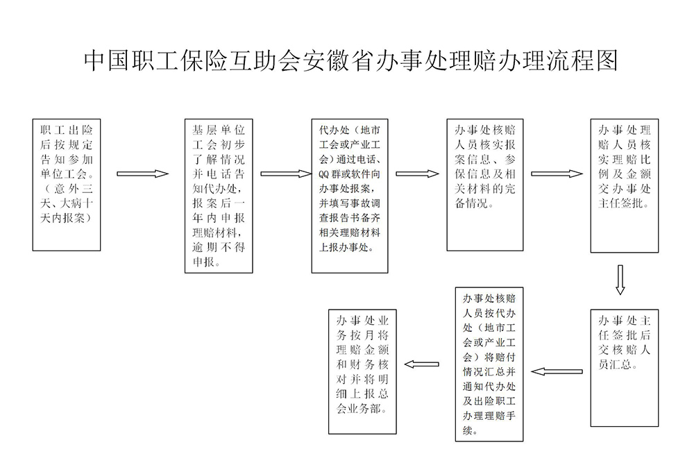 理赔办理流程图_01.jpg