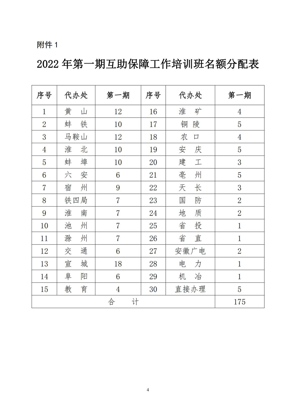 关于举办 2022 年第一期互助保障 工作培训班的通知_03.jpg